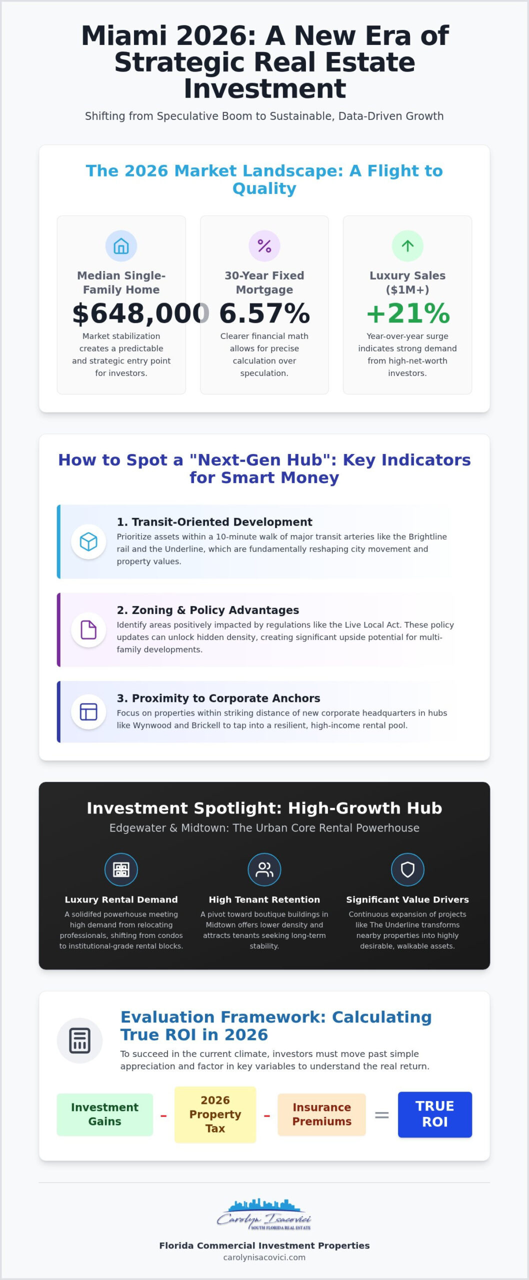 Best Neighborhoods to Invest in Miami: The 2026 Strategic Investor's Guide