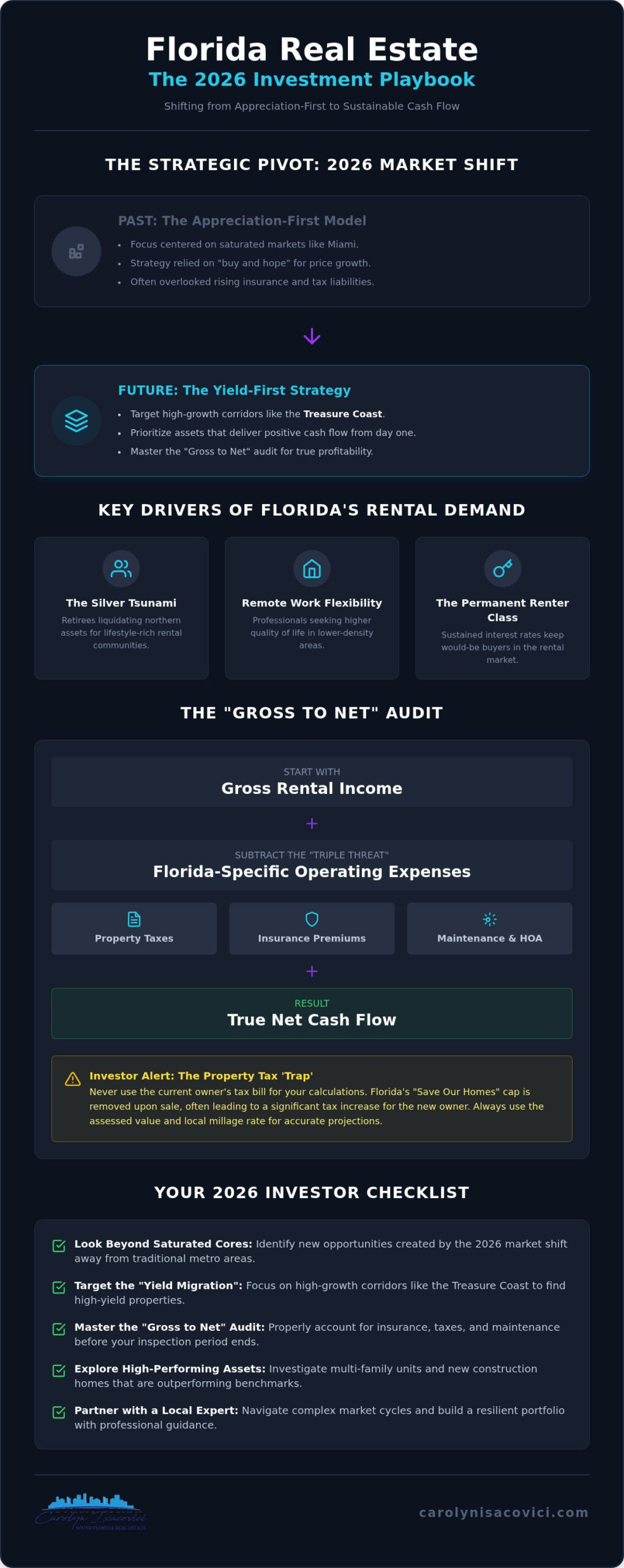Cash Flow Investment Property Florida: 2026 Strategic Examples and Yield Analysis
