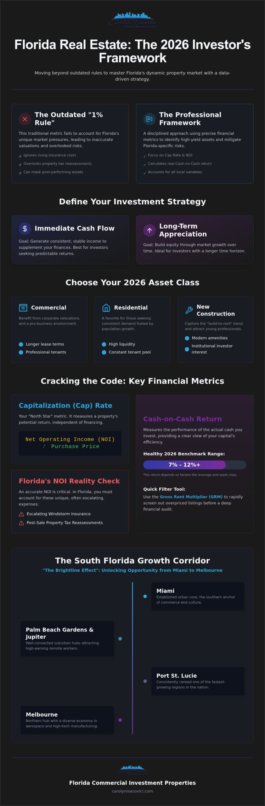 How to Evaluate Investment Property in Florida: A Strategic 2026 Guide