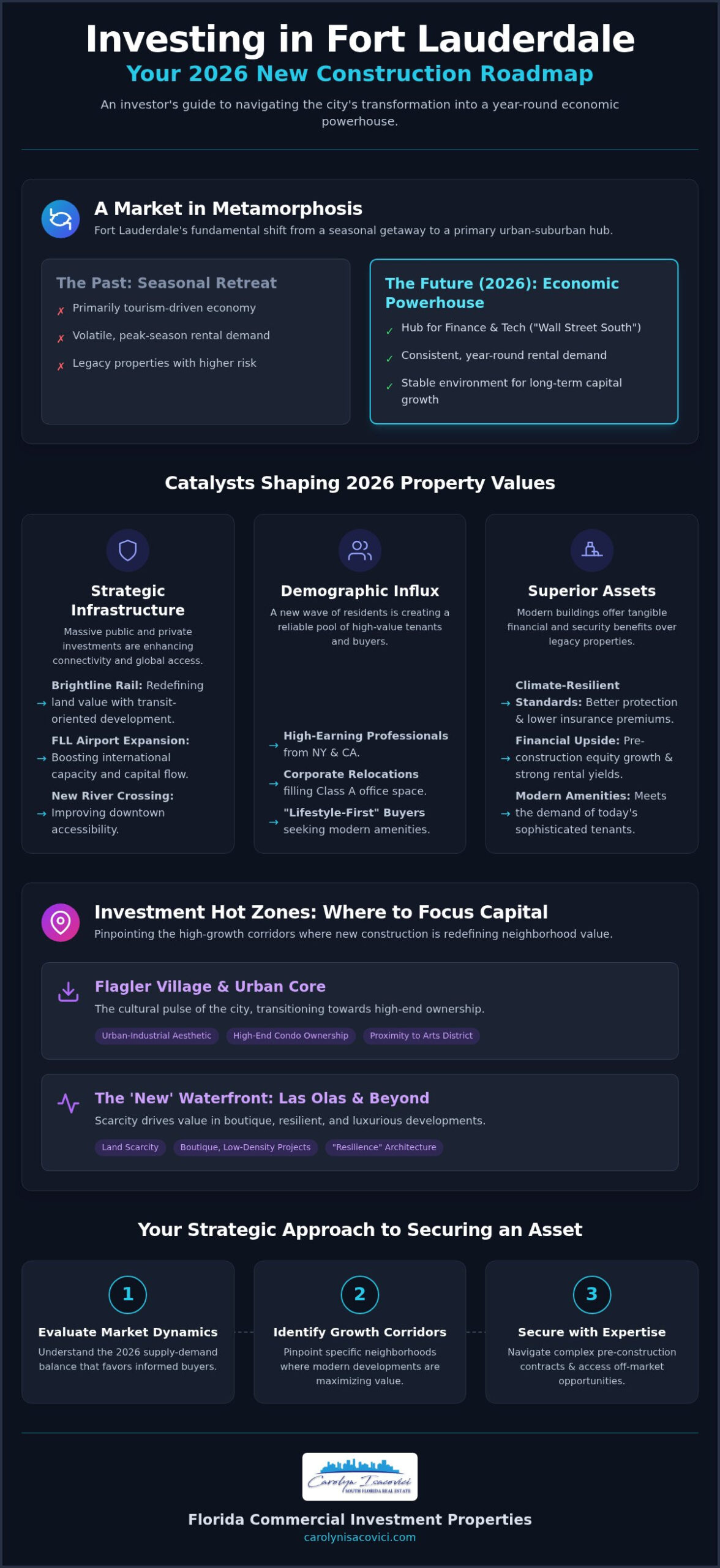 Investing in Fort Lauderdale New Construction: 2026 Market Trends & Opportunities