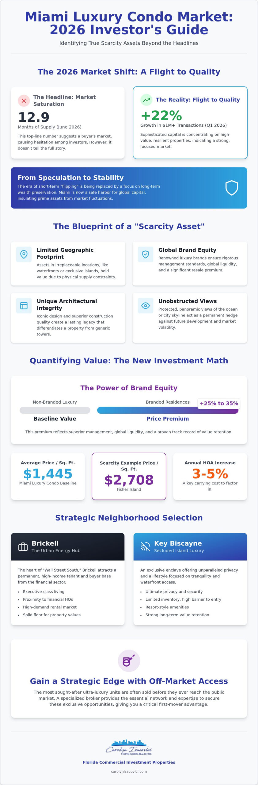 Miami Luxury Condos: 2026 High-Value Investment Guide