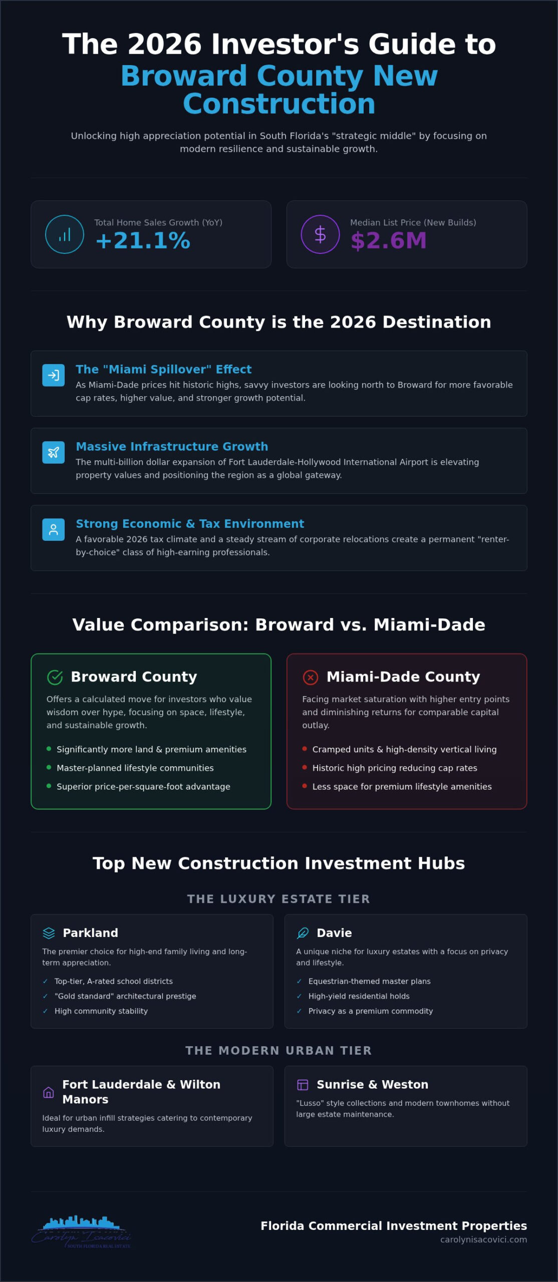 Top New Construction Homes in Broward County: A Curated 2026 Investor Roundup