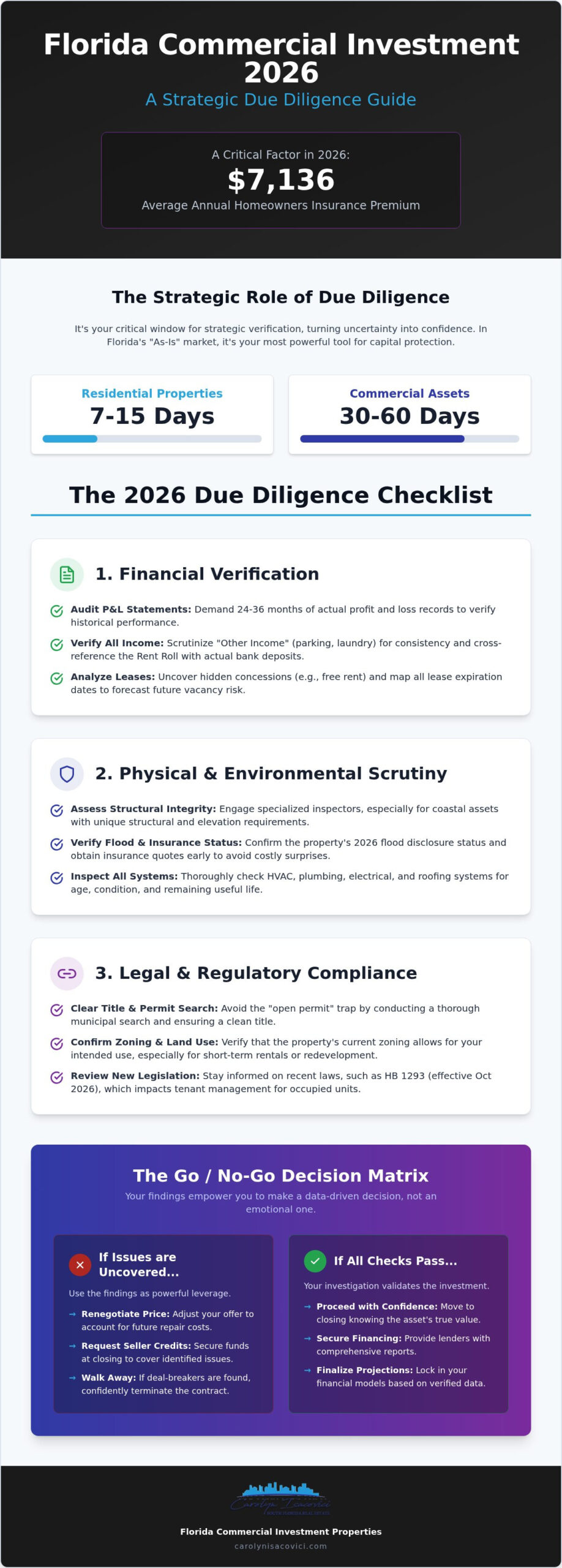 Investment Property Due Diligence Florida: The Definitive 2026 Checklist
