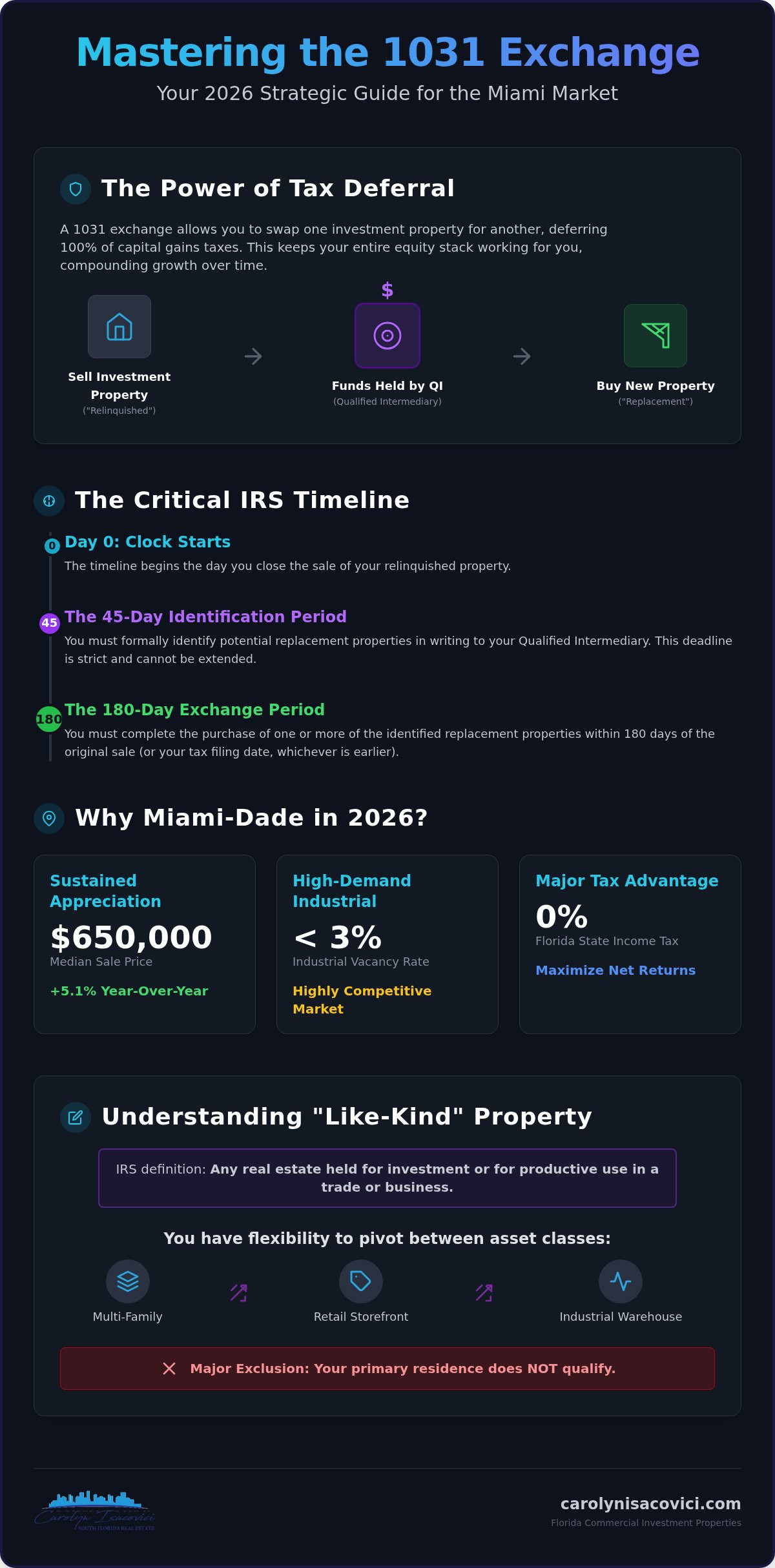 1031 Exchange Properties in Miami: The 2026 Investor’s Buying Guide