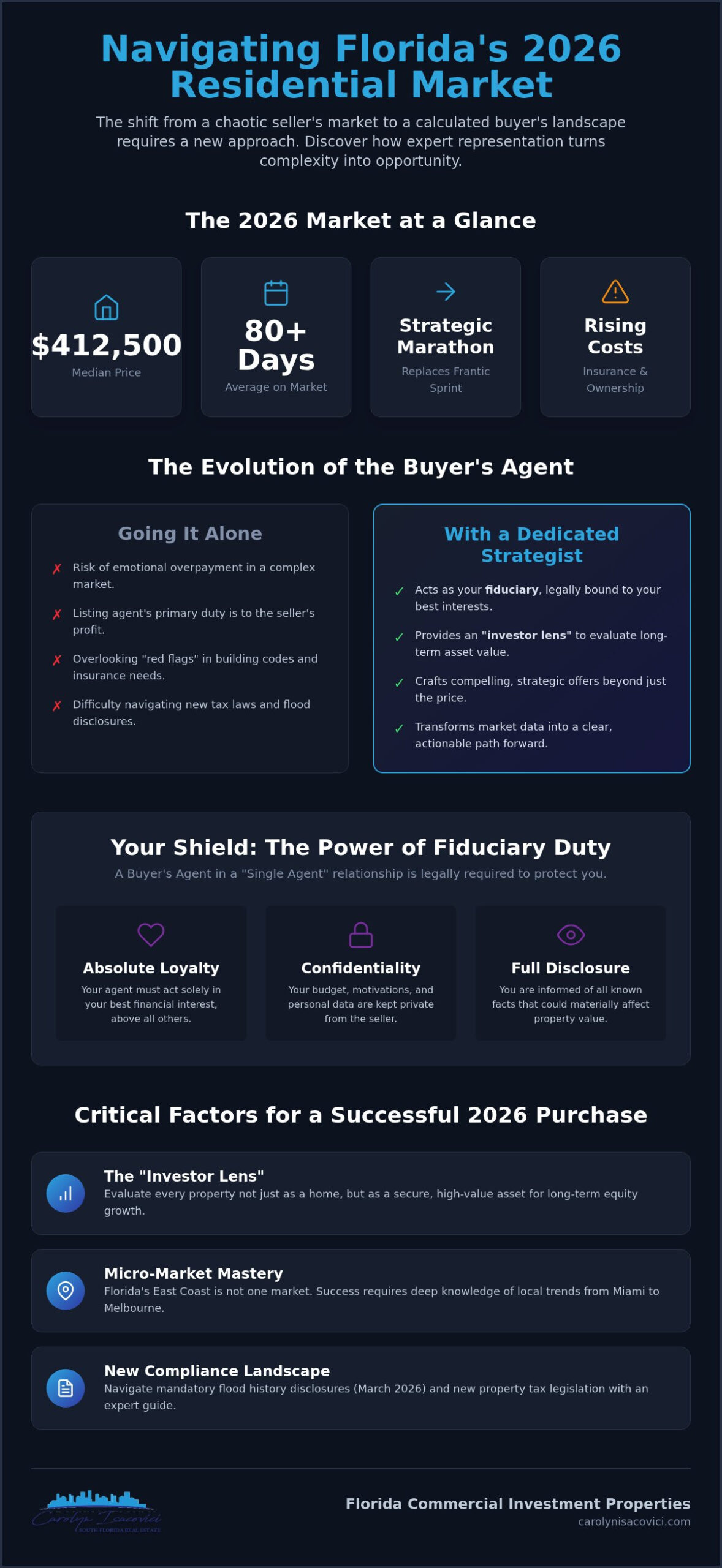Florida Buyer's Agent: 2026 Residential Property Guide