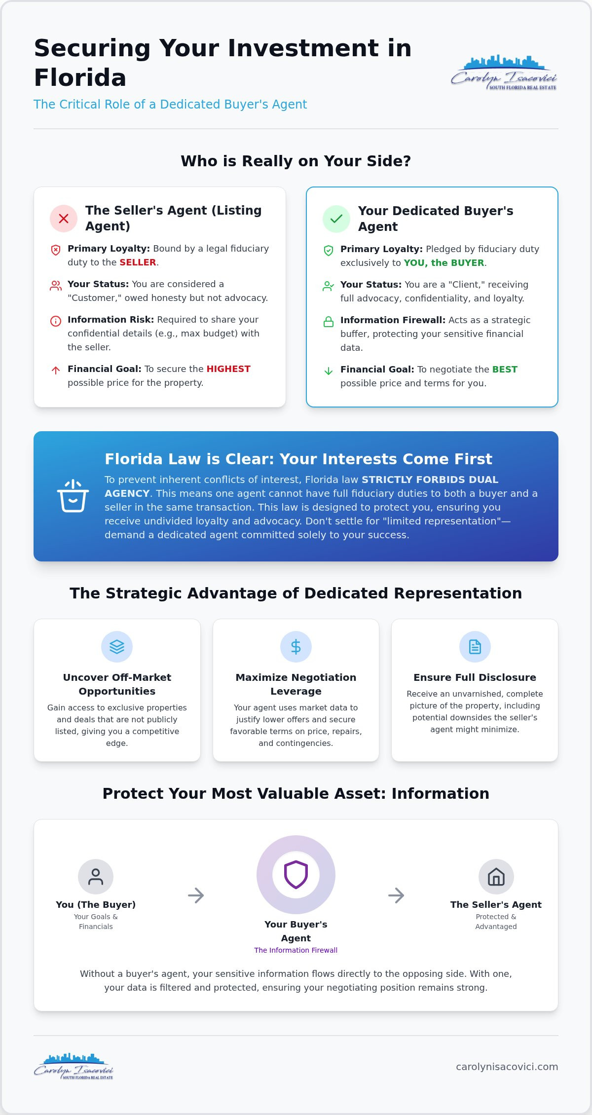 Why Not to Use the Seller’s Agent: Protecting Your Interests in Florida Real Estate