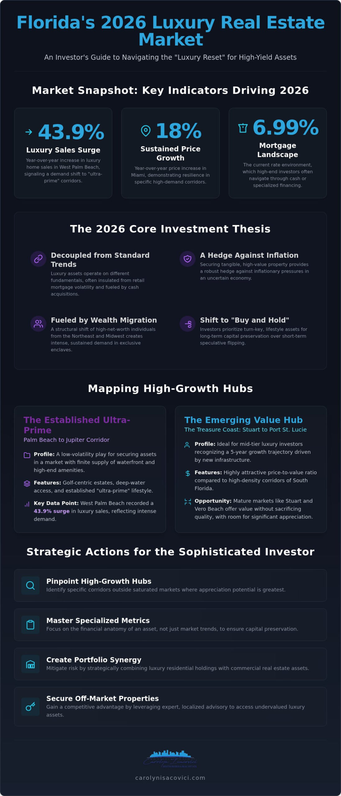 Florida Luxury Property Investment: The 2026 Strategic Advisory Guide