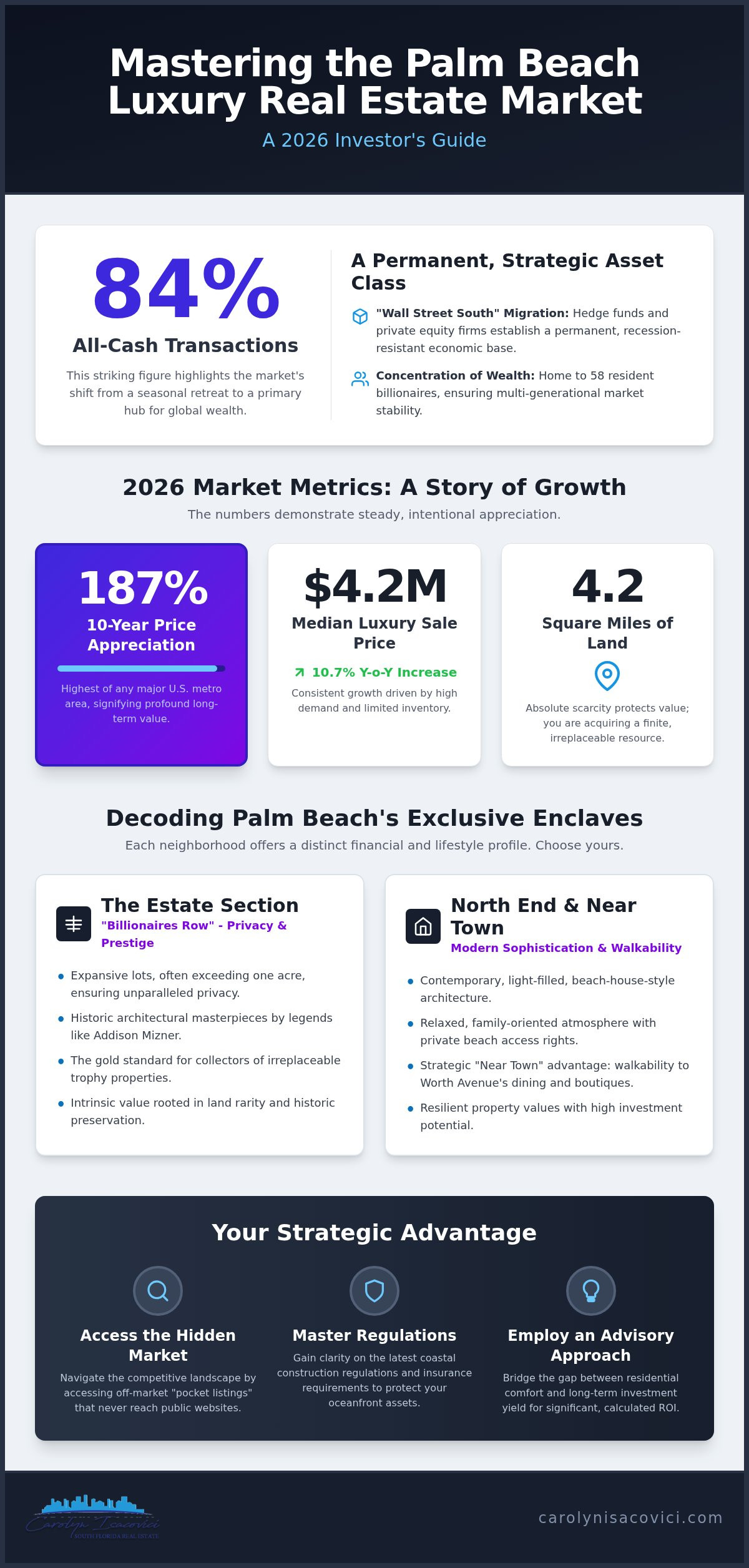 The 2026 Guide to Luxury Residential Real Estate in Palm Beach: Strategy and Selection