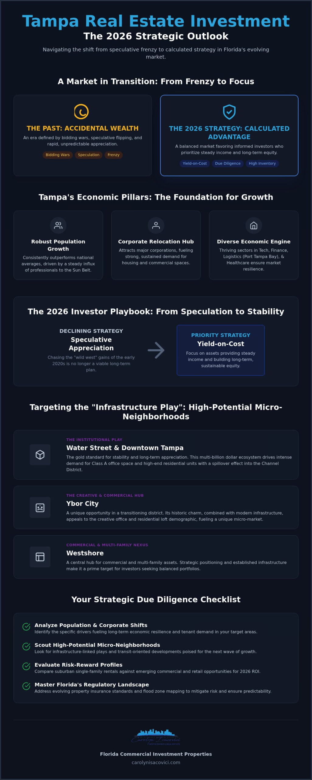 Tampa Investment Properties: 2026 Strategic Investor Guide